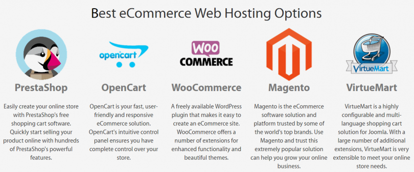 A2Hosting E-commerce Features