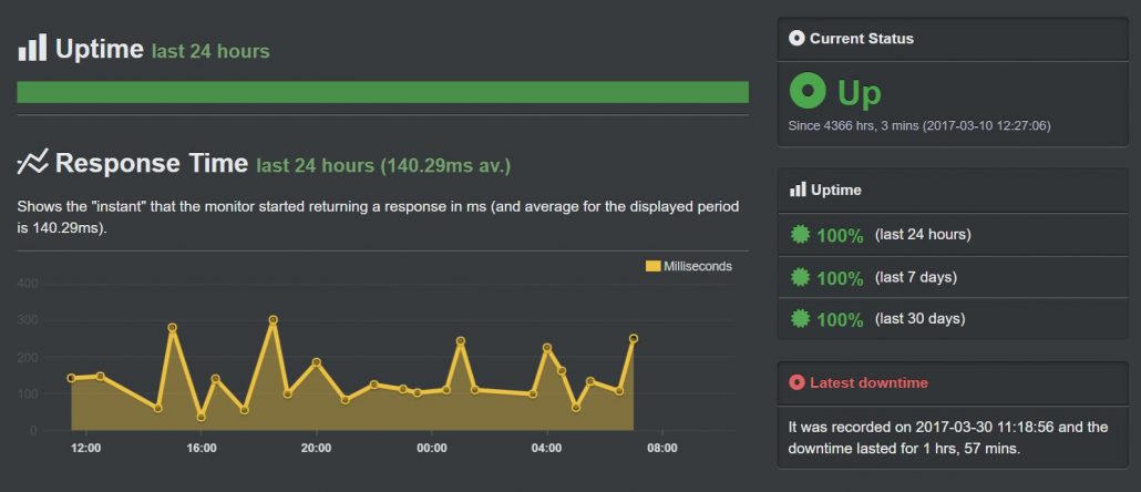 dreamhost uptime Dreamhost Uptime