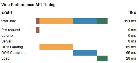 Gate.com Website Speed